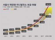 서울시내 가정용 태양광 설치율 목표치 114% 초과 달성