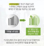 국토부, 친환경 그린리모델링 이용 국민 편의 확대