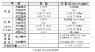 성중기 의원 “세금내고, 요금내고, 승차거부 당하는 시민은 3중고”