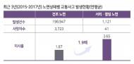 겨울철 안전사고 예방은 타이어 환경점검 먼저
