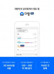 다방프로 출시 2년, 공인중개사 대표 앱으로 자리잡아