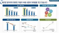 산업통상자원부, ‘자동차 부품산업 활력제고 방안’ 발표