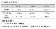 추승우 시의원, 노후화 된 따릉이에 대한 환경점검 시스템 시급해