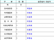 영등포구 5급 공무원 승진 예정자