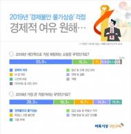 직장인들 새해 걱정거리와 개인 소망 모두 '경제'와 관련