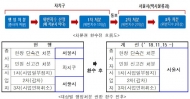 서울시, ‘승차거부 다발 택시회사’ 퇴출 시동
