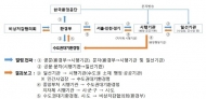 미세먼지 비상 저감 조치 시 노후차량 2월부터 수도권지역 운행 금지