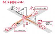 서울시, 차세대 지능형교통시스템 실증사업 SKT와 진행