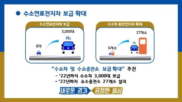 경기도, 친환경차 타기 좋은 경기도 조성 총력