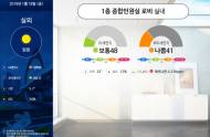 영등포구, IoT로 관내실내 미세먼지환경관리