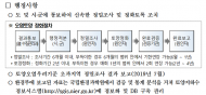 경기도내 토양오염 실태조사 … 293개 지점 중 17개 ‘기준 초과