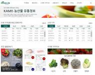 aT, 지난 10년간 설 성수품 가격 분석해 발표