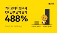카카오페이 청구서, QR 납부 금액 488% 증가