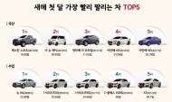 중고차 시장, 1월 가장 빨리 판매된 차는?
