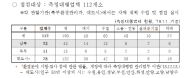 ‘환경오염물질 부실 측정 NO’ … 경기도, 측정대행업체 특별점검 ‘신뢰성 강화’