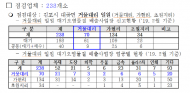 김포, ‘거물대리 일원’ 환경오염물질 사업장 특별단속