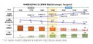 미세먼지특별대책위원회 첫 회의 15일 법 시행에 맞춰 개최