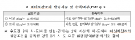 미세먼지법 시행 후 예비저감조치 첫 발령