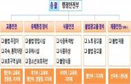 개학시즌..전국 6,000여개 초등학교 주변 안전점검