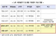 미세먼지 관리 종합대책…노후 석탄발전 가동중지