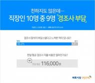 직장인 93% "모든 경조사 부담스럽게 느껴져"