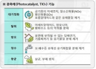 서울시 공공건축물에 미세먼지 제거 광촉매 도료 시범 적용