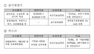 정부, 공기청정기 및 마스크 안전성 성능 조사 추진