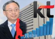 영업이익 감소에도 고액 성과급…'성과급 잔치' 논란 KT 황창규 회장