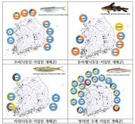 국립낙동강생물자원관, 6곳 수계 민물고기 11종 유전자 분석