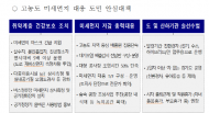 경기도, ‘미세먼지 비상대응 도민안심대책’ 추진 … 전국 최초로 ‘단계별’ 대응계획