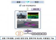쌍용차, 국토부 등 정부 및 민간기업 정밀도로지도 공동 구축 나서