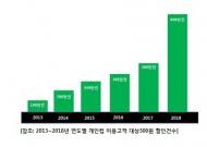환경부-환경재단-스타벅스 "다회용컵 사용 동참해주세요"