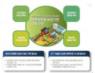농식품부, 전국 농업활동 지원정보 국민에 개방