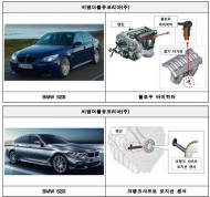 포르쉐ㆍ혼다ㆍBMW 등 4000여대 리콜 조치
