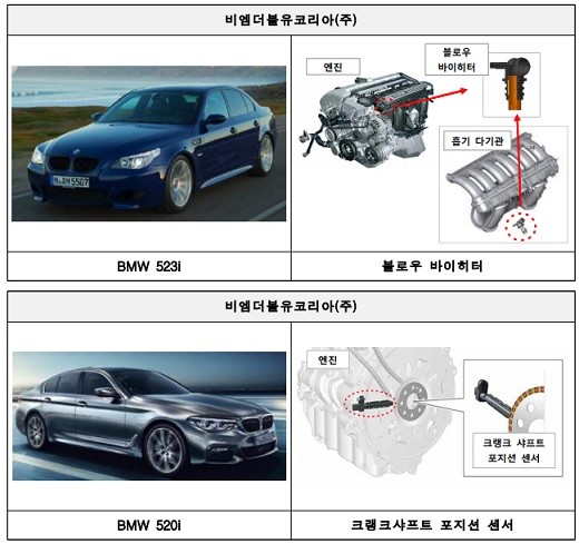 리콜 대상 자동차 이미지(자료제공:자동차리콜센터 홈페이지)