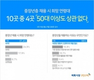 중소기업 10곳 중 4곳, ‘50대 이상’ 중고령자 채용 고려