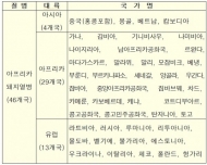 해외여행자 축산물 휴대 미신고시 과태료 1천만원
