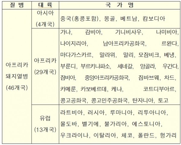 아프리카돼지열병 발생국가 현황