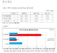 국민 전통주 막걸리, 감미료 사용실태 검사결과 ‘모두 적합