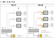 SH공사, 스마트홈 세대 간 방화벽 시범 구축