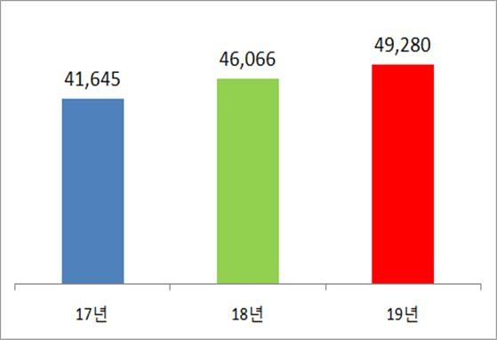 ≪ 4월 당월 어획량(톤) ≫