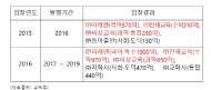 여명시의원,‘혈세 1300억원의 초등 교과서 출판 시장 입찰  전면 조사 필요’