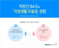 직장인 10명 중 9명 직장생활 중 우울감 느껴