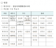 경기도, 제3회 경기도 환경대상 수상기관으로 성남지연환경모니터 선정