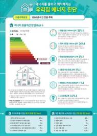우리집에 딱 맞는 '에너지효율개선 솔루션' 받아보세요