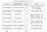 환경부, 여름철 화학사고 대비 사업장 595곳 안전환경점검