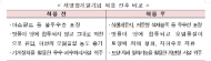 환경부, 친환경 택지조성을 위한 환경부-국토부 업무협약 체결