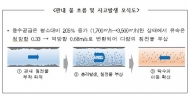 인천시 수돗물 사태… 정부원인조사반 중간 조사결과 발표