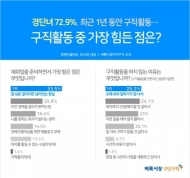 경력단절여성, 재취업 이유 1위 '경제적 사정'