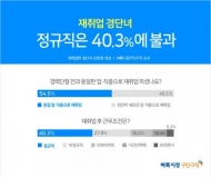 여성들 경력단절 후 재취업해도 '정규직'은 40%뿐